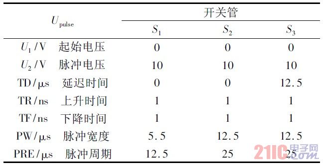 表1 開關(guān)管驅(qū)動脈沖信號設(shè)置表