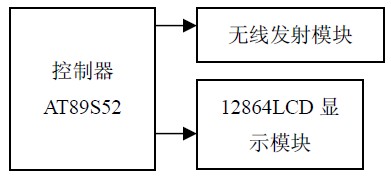 圖1 排插控制系統(tǒng)