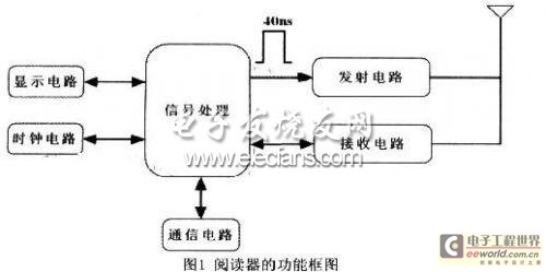 阅读器功能框图