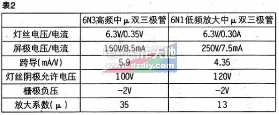 6N3,6N1電子管參數(shù)