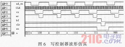 基于CPLD/FPGA的多串口設(shè)計(jì)與實(shí)現(xiàn)