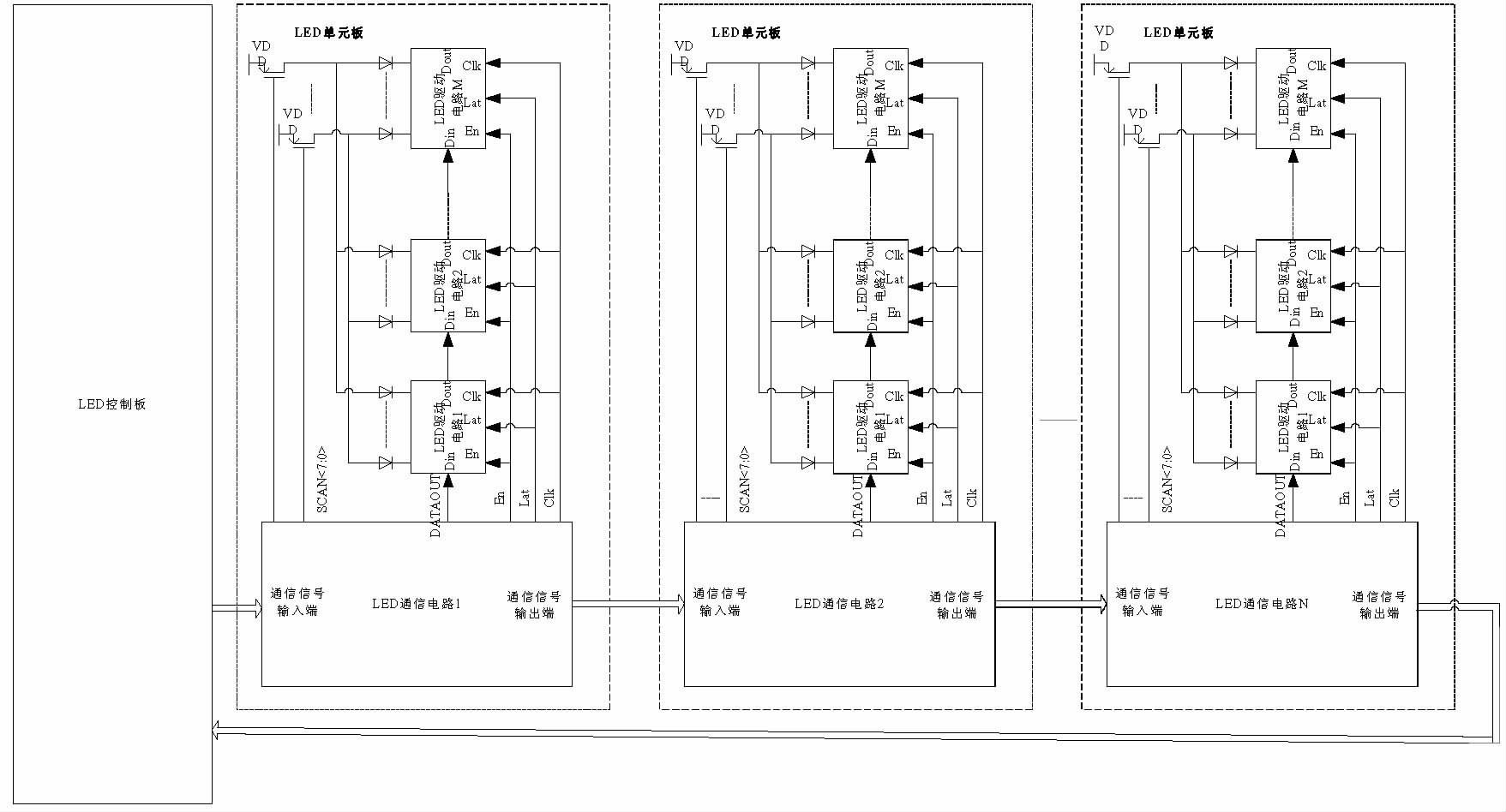 图3 LED显示系统架构