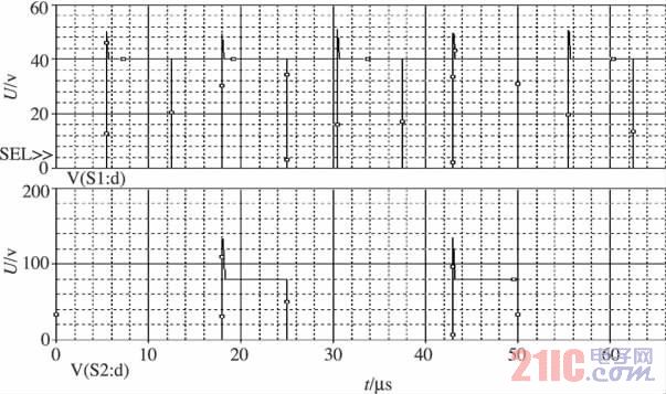 圖6 S1和S2漏源極之間的電壓波形
