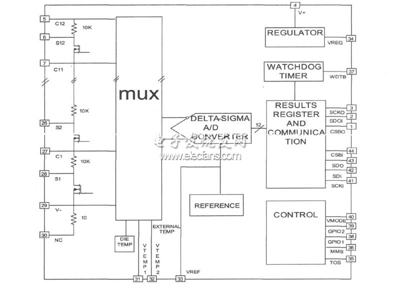 LTC6802内部结构图