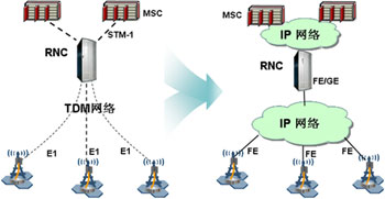 基站自启动，倡导TD开站智能高效新趋势