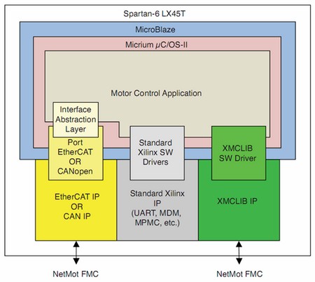 CAN/EtherCAT 嵌入式系統(tǒng)