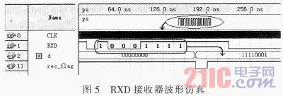 基于CPLD/FPGA的多串口設計與實現