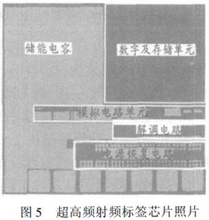 超高频远距离无源射频接口电路设计方案