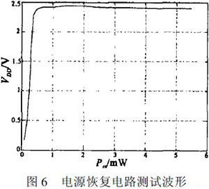 超高頻遠距離無源射頻接口電路設計方案