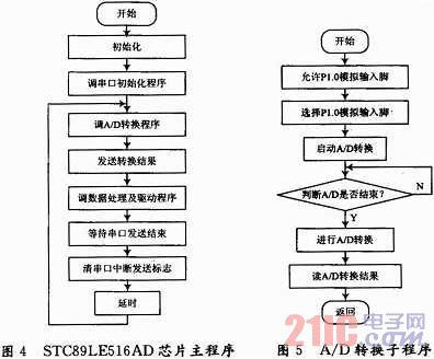 基于差动式电容传感器的车辆载荷检测系统