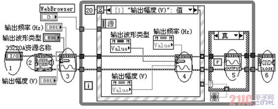 圖4 無(wú)線網(wǎng)絡(luò)監(jiān)測(cè)程序LOAD 事件結(jié)構(gòu)