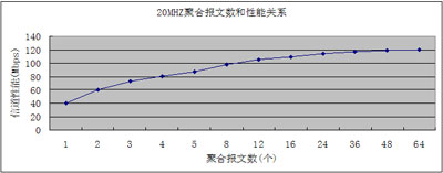 給力的網(wǎng)絡(luò)，有道的性能——802.11n與WLAN