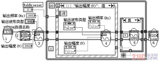 圖3 無(wú)線網(wǎng)絡(luò)監(jiān)測(cè)程序輸出幅度（ V） 事件結(jié)構(gòu)