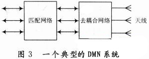 一種710 MHz LTE天線的去耦合分析