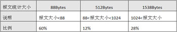 給力的網(wǎng)絡(luò),，有道的性能——802.11n與WLAN