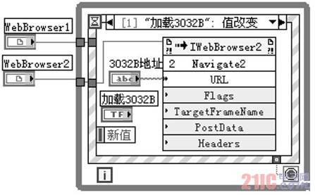 圖6無線網絡監測程序2