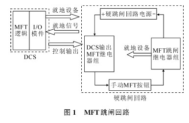 大机组采用的MFT跳闸回路