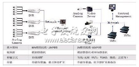 加油站直击雷防护设计框图