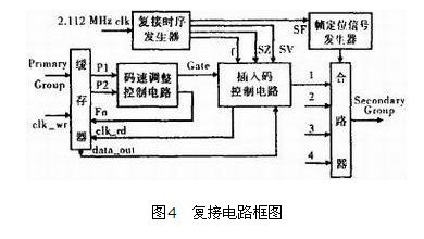 复接电路框图