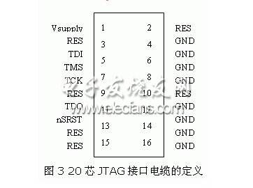 Embest PowerICE for ARM<font class=f14>仿真器</font>接口