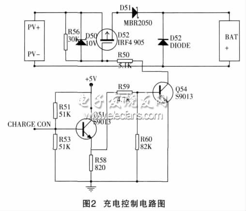 充電控制電路圖的控制信號(hào)產(chǎn)生