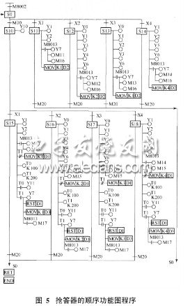 抢答器顺序功能图程序流程图