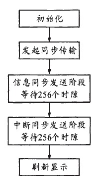 终端软件流程