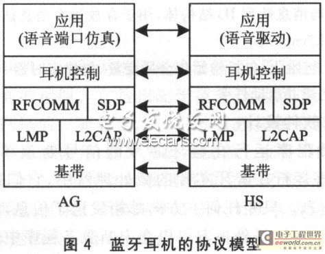 通信所用到的协议栈及实体