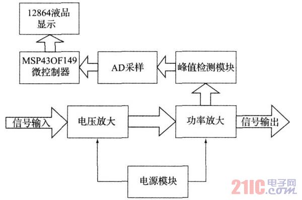 圖1 系統(tǒng)總體框圖