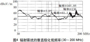 解決高頻開關(guān)電源的電磁兼容問題