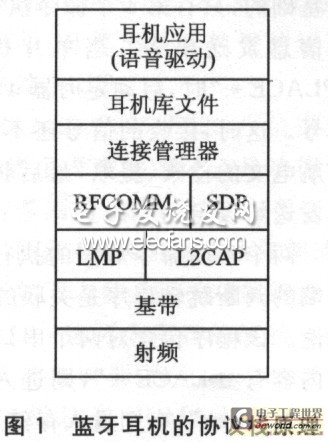 蓝牙耳机的协议栈原理