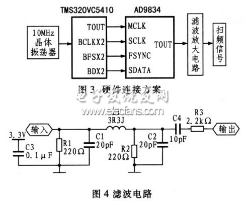 掃頻信號源的濾波放大電路