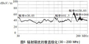 解決高頻開關(guān)電源的電磁兼容問題