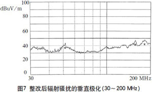 解決高頻開關(guān)電源的電磁兼容問題