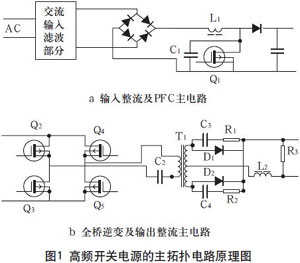 解決高頻開關電源的電磁兼容問題