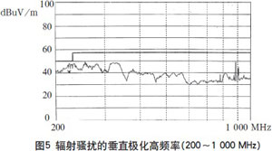 解決高頻開關(guān)電源的電磁兼容問題