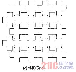 各種電極圖形