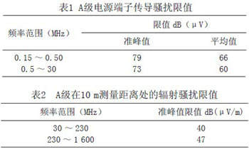 解決高頻開關(guān)電源的電磁兼容問題