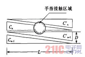 單層電極圖形