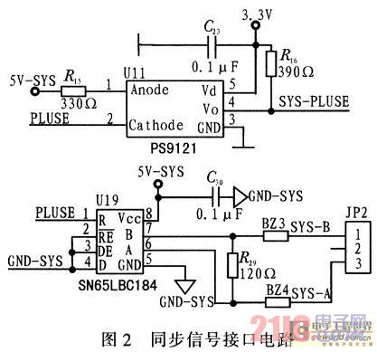 同步信號接口電路