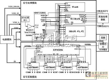 聲雷達(dá)信號(hào)采集系統(tǒng)電路圖