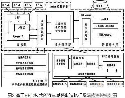 簡論RFID技術在汽車總裝線上的應用情況