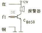 输出形式