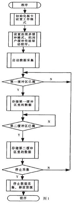 程序流程图