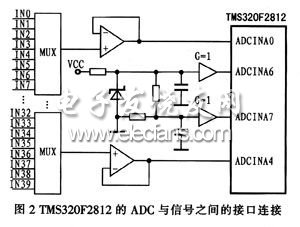 TMS320F2812内部ADC与信号的接口连接