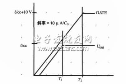 图2　接通电源时GATE引脚电压