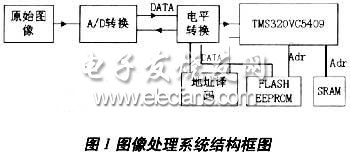 基于TMS320C5409的圖像處理系統(tǒng)結構圖