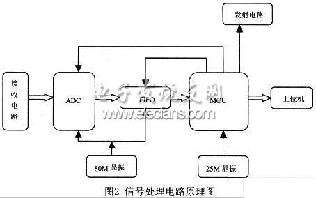 信號處理電路原理圖