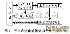 无刷直流电机调速控制系统框图