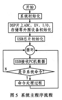 光标阅读机系统流程图